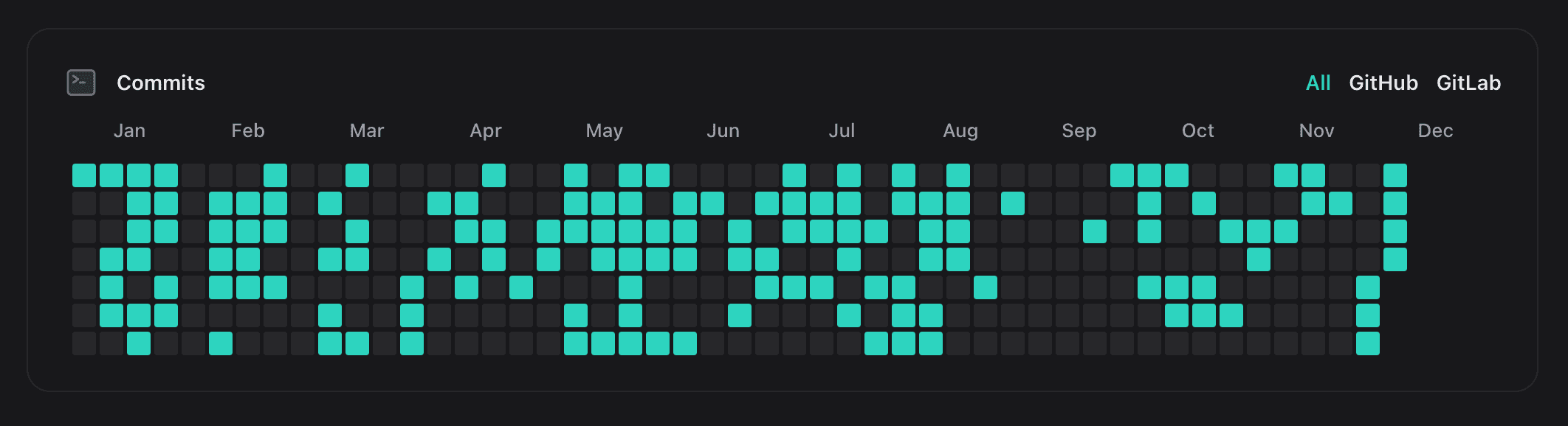 A 52 column, 7 row grid with cells variously filled with either dark gray or bright teal.